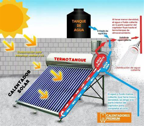 funcionamiento de un calentador solar de baja presión