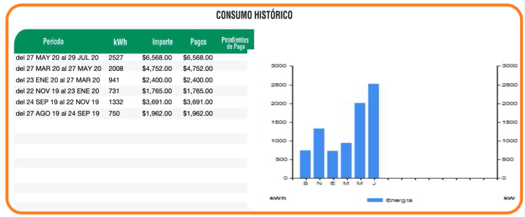 historial de consumo cfe