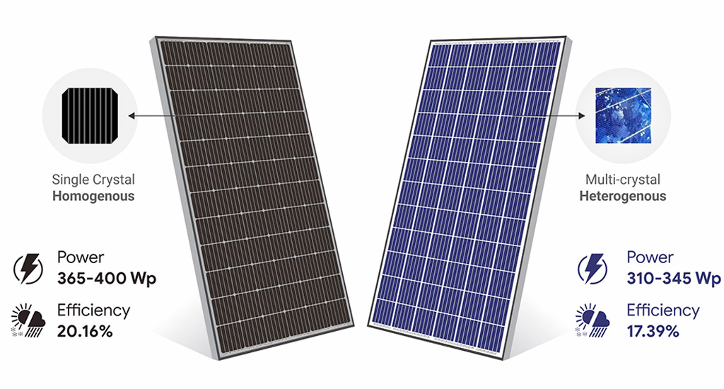 diferencias entre tipos de paneles solares