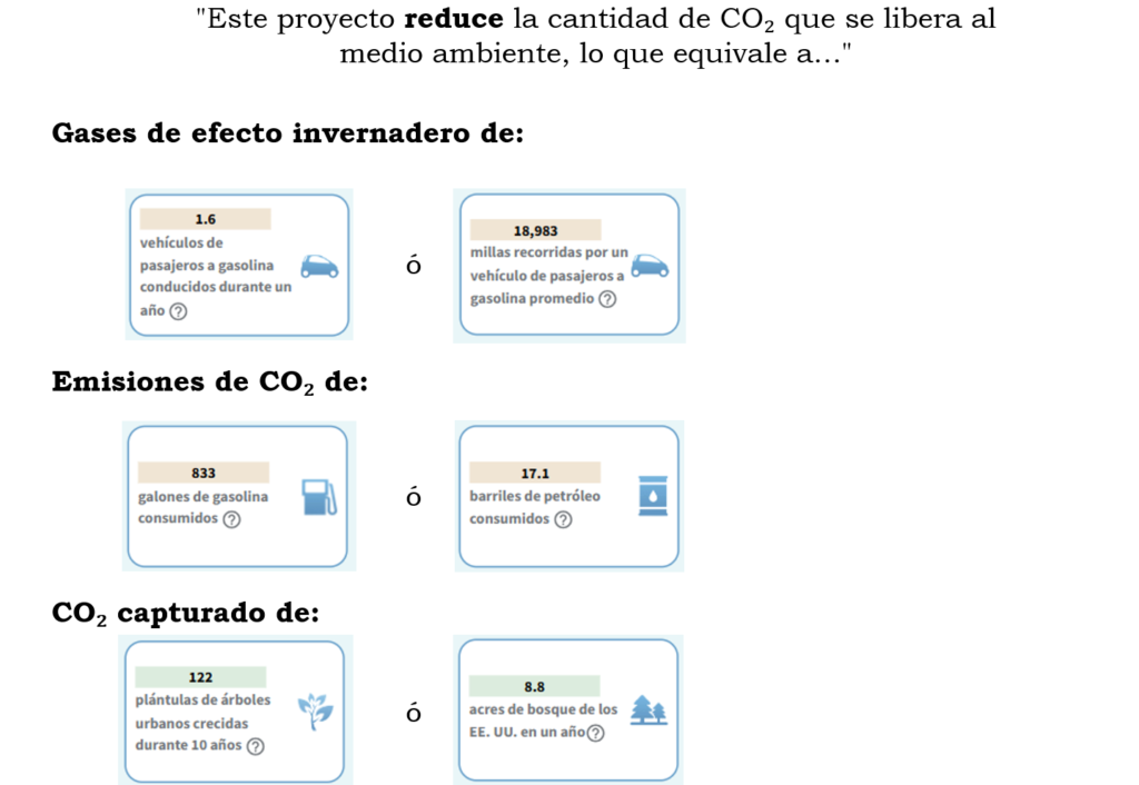 equivalente de gases de efecto invernadero evitados al año