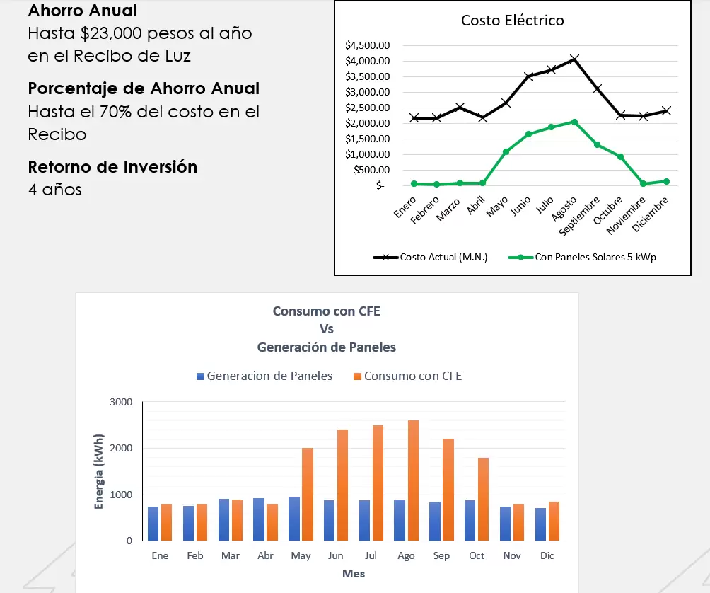 ahorro paneles solares en mexicali