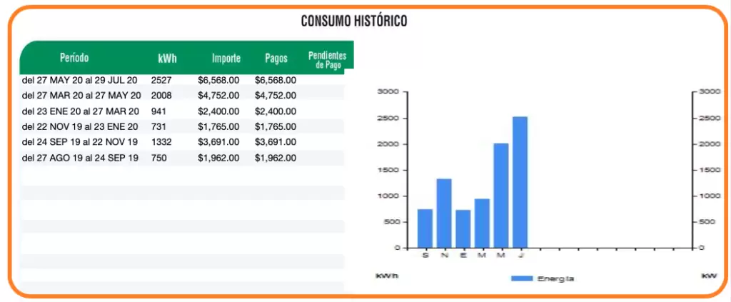 ahorro paneles solares en mexicali