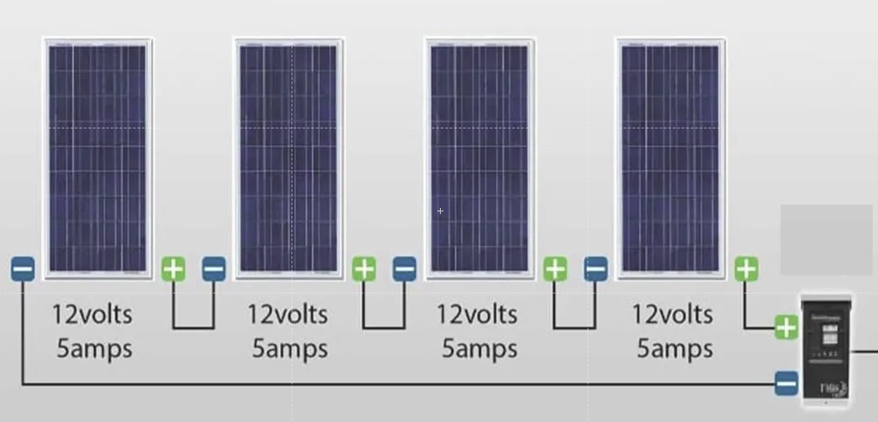 diagrama de paneles solares para certificación ec0586.01