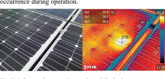 calentamiento en paneles solares