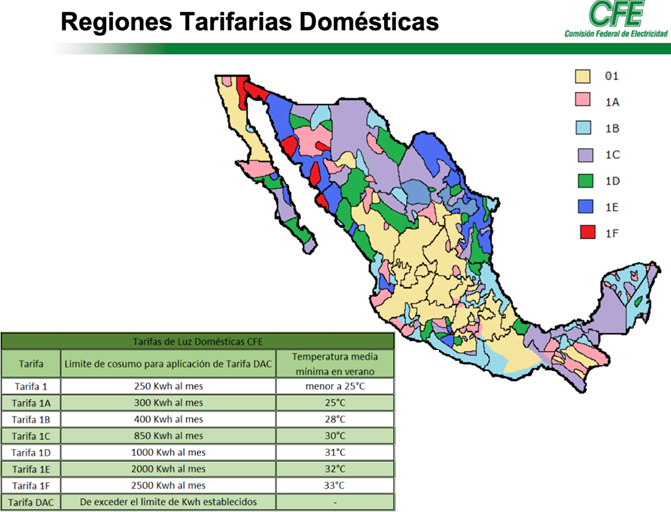 Tarifas domésticas en México