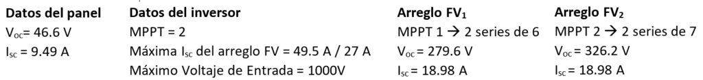 datos del arreglo fotovoltaico