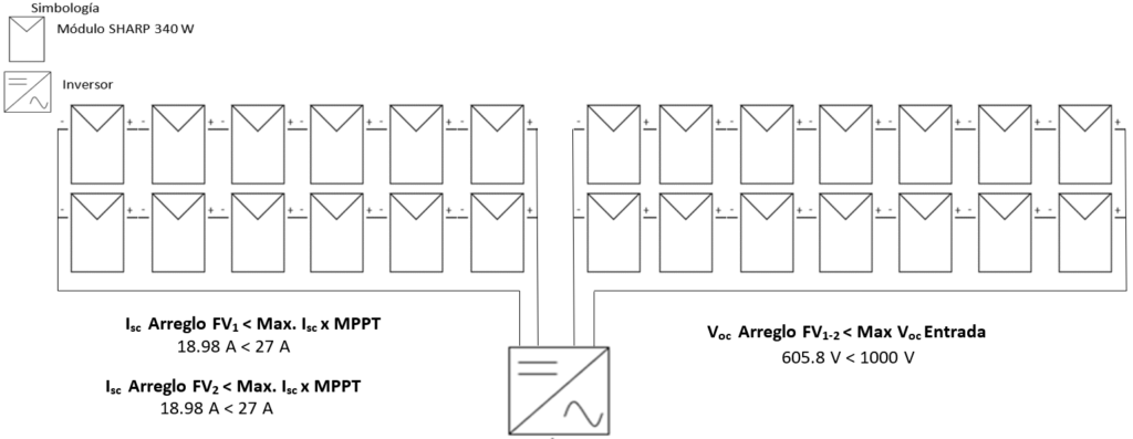 diagrama unifilar del dimensionamiento