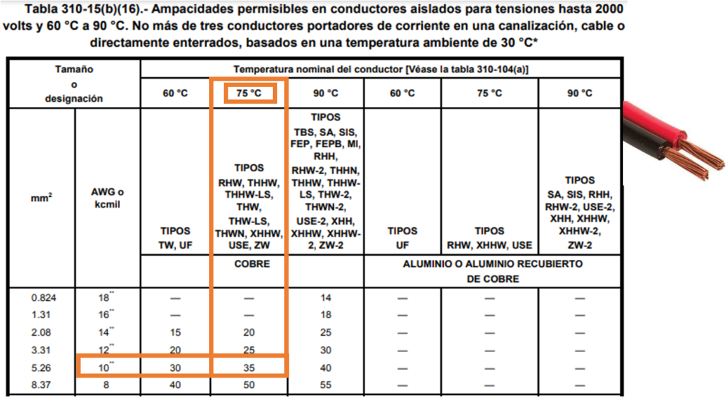 tabla de ampacidad permisible 310-15 (b)(16) nom-001-sede-2012