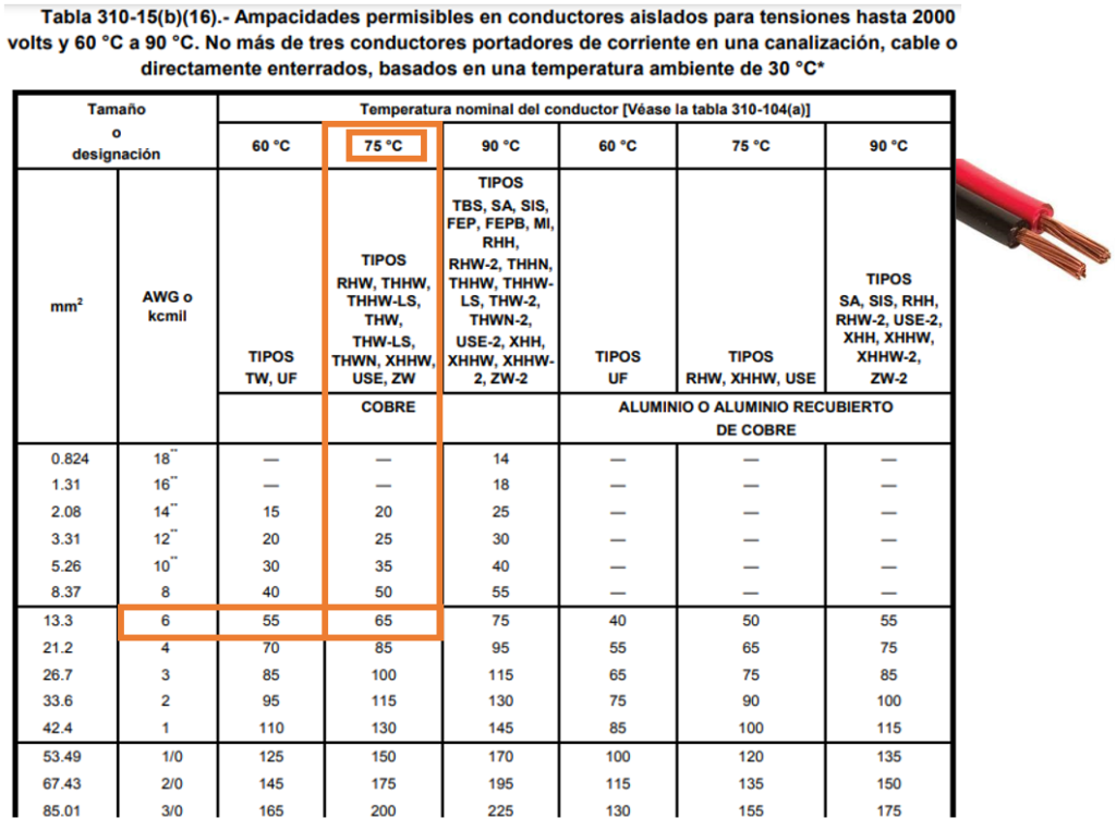 tabla de ampacidad permisibles 310-15 (b)(16) nom-001-sede-2012