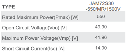 Ficha técnica JA SOLAR 550W