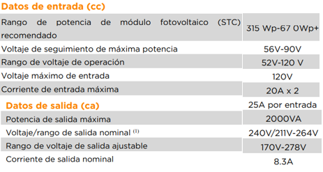 Ficha técnica micro inversor apsystem ds3d