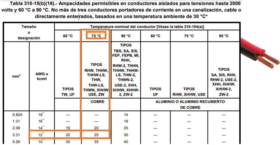 tabla de ampacidad permisibles 310-15 (b)(16) nom-001-sede-2012 1