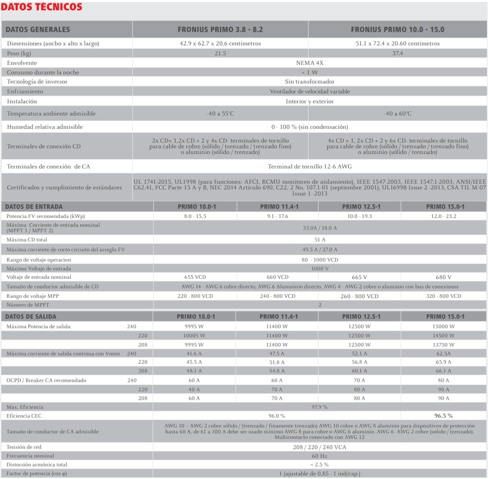 ficha técnica Inversor Fronius Primo 10.0-1