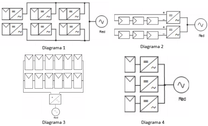 diagramas para la certificación ec1181