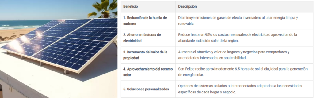 5 Beneficios de la energía solar en San Felipe. Instalación y Venta de paneles solares en San Felipe