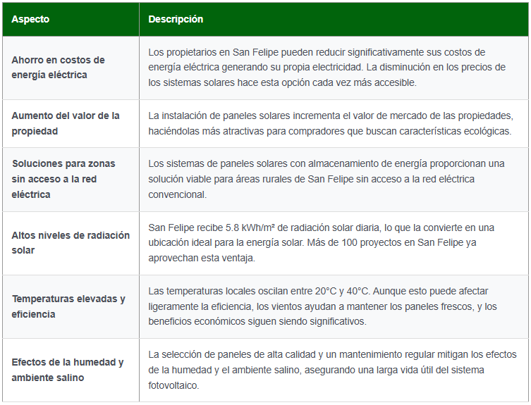 Tabla de beneficios de instalar paneles solares en San Felipe.