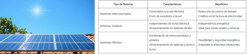 Beneficios de los Tipos de Instalaciones paneles solares Mexicali.