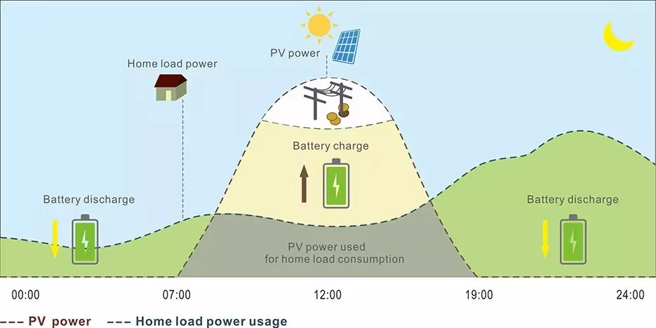 image 60 - ¿Qué son las baterías solares?