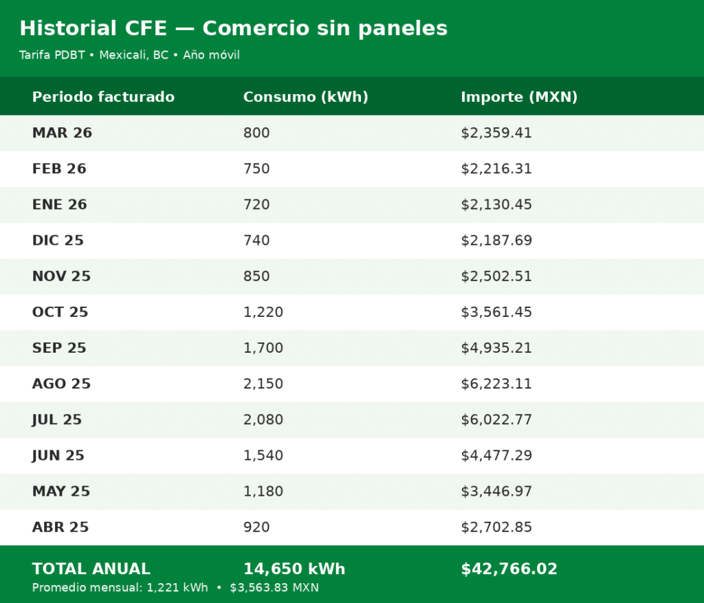 Historial mensual recibos CFE comercial PDBT Mexicali sin paneles solares