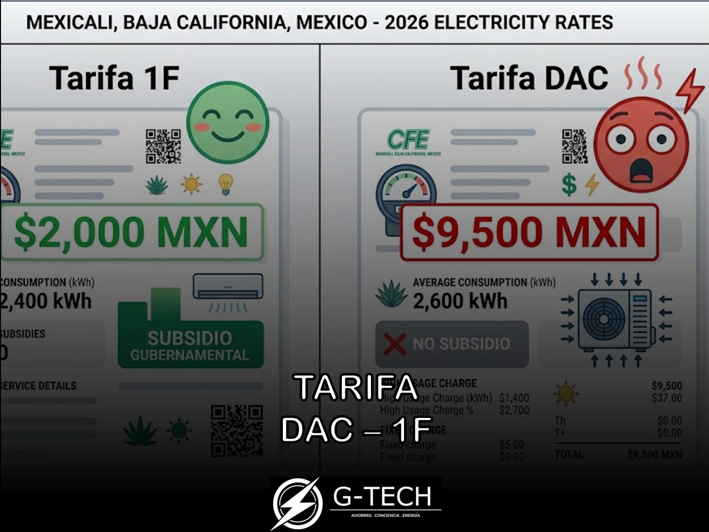 paneles solares mexicali tarifa dac y tarifa 1f