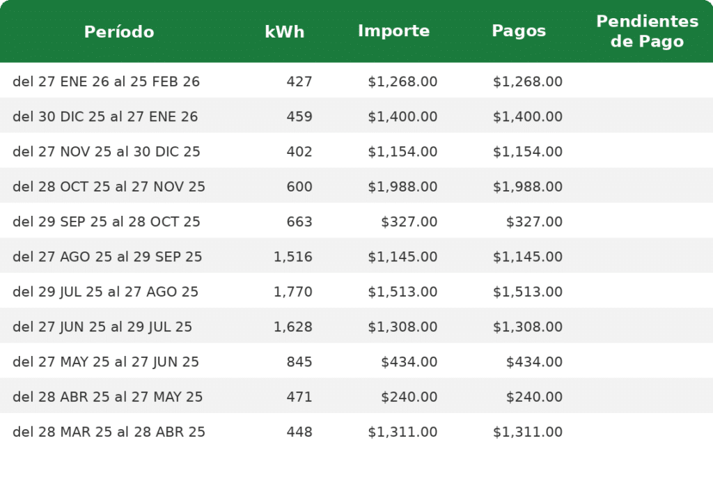 Historial real de cliente CFE Mexicali en tarifa 1F bimestral con consumo bajo
